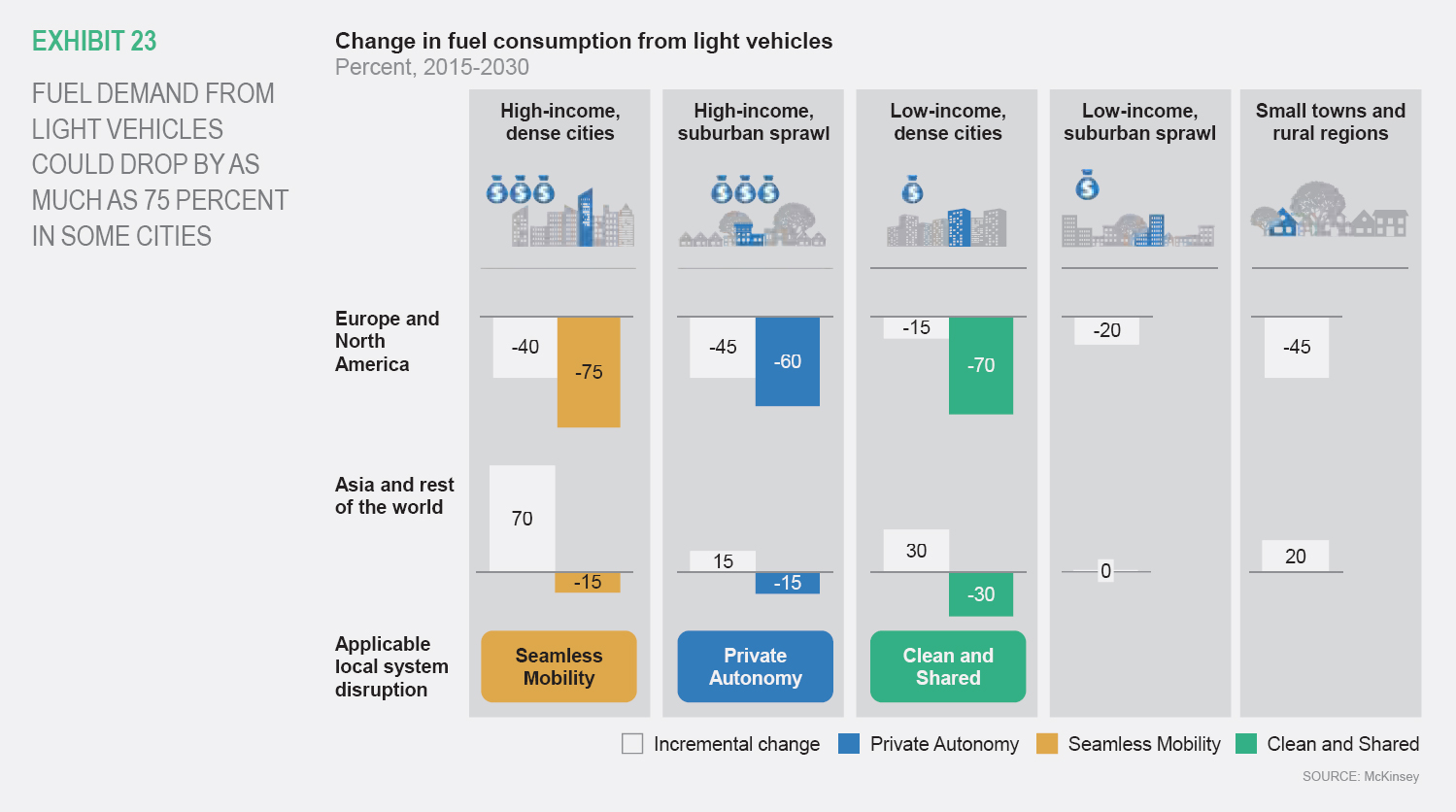 mckinsey-table